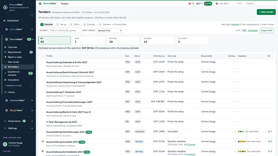 SourceValor overview: all tenders by status, with awarded volume and savings.