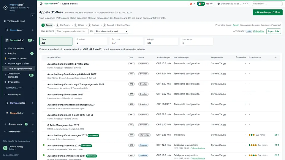 Vue d'ensemble SourceValor : tous les appels d'offres par statut, avec volume attribué et économies.