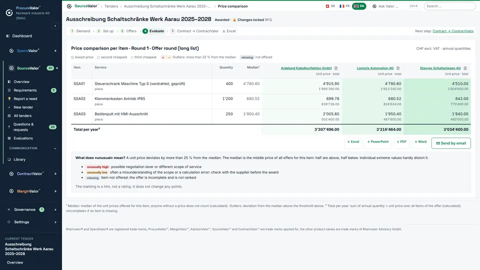 Price comparison: all offers side by side, against the baseline from spend.